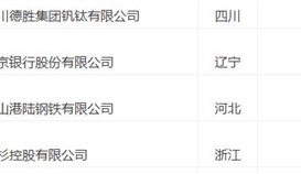 2019中国企业500强公布 华体会 （hth）·官方网站-登录入口-HTH SPORTS
继续入围