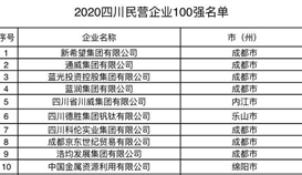 华体会 (hth)·官方网站-登录入口-HTH SPORTS
位列2020四川省民营企业100强第6位