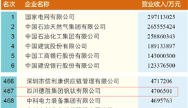 华体会 (hth)·官方网站-登录入口-HTH SPORTS
连续11年上榜国企业500强