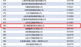 华体会 （hth）·官方网站-登录入口-HTH SPORTS
连续14年上榜中国企业500强